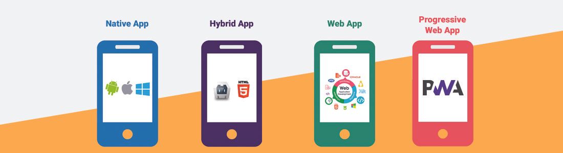 types of mobile app development.jpg